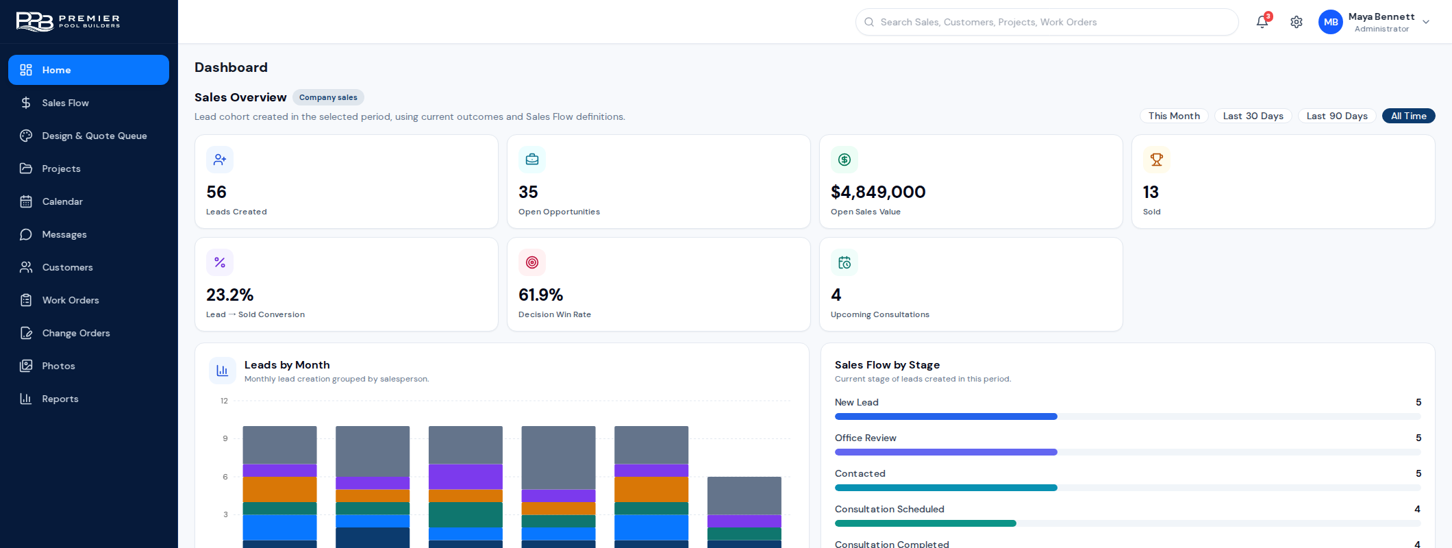 Premier Pool Builders App admin dashboard showing project and sales activity