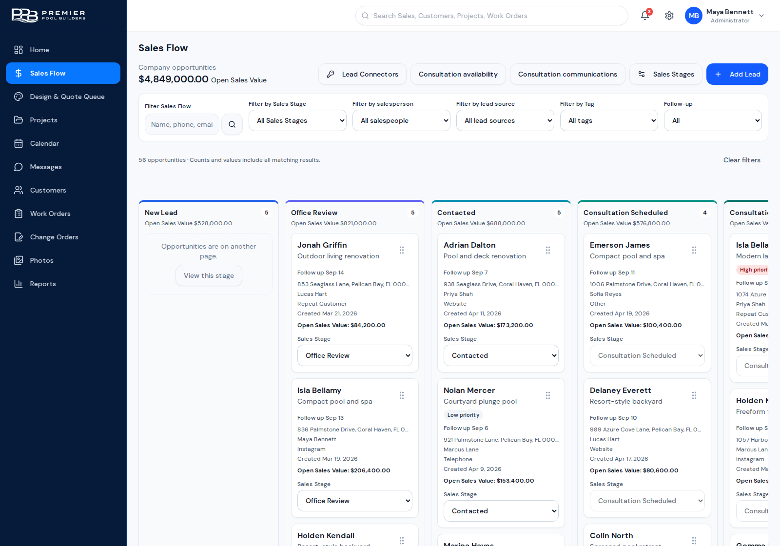 Sales Flow pipeline with opportunities across multiple stages